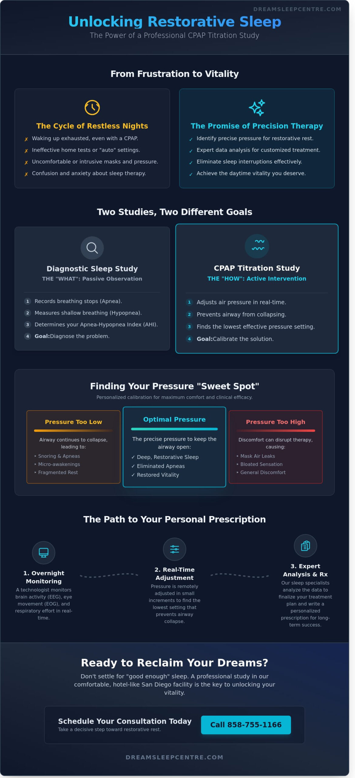 CPAP Titration Study in San Diego: Fine-Tuning Your Path to Restful Sleep