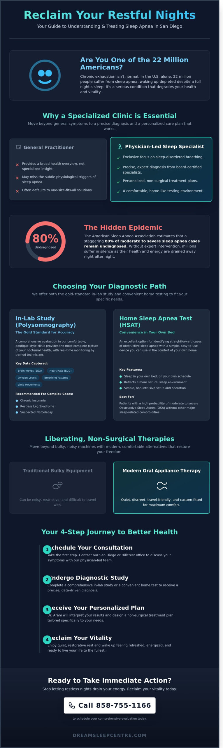 Choosing the Right Sleep Apnea Clinic in San Diego: Your Path to Restorative Rest