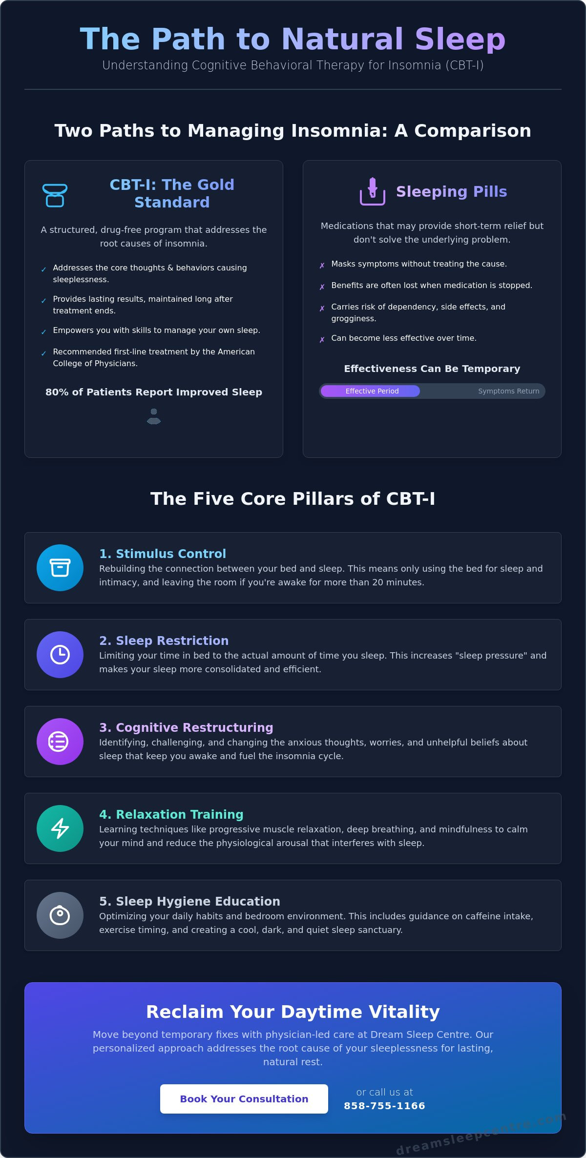 Cognitive Behavioral Therapy for Insomnia in San Diego: The Gold Standard for Restorative Sleep