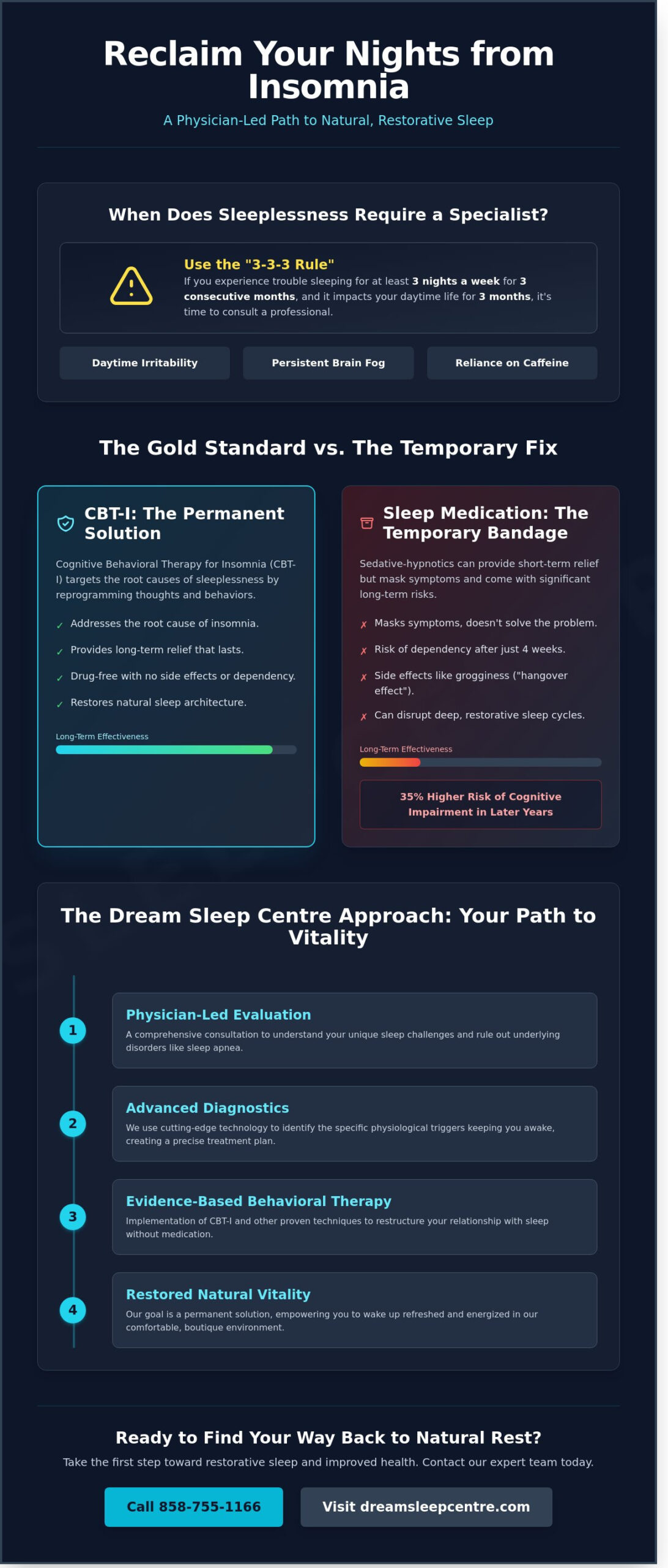 Comprehensive Insomnia Treatment in Del Mar: Restoring Sleep at Dream Sleep Centre