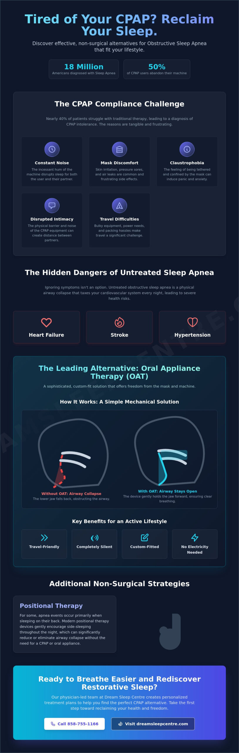 Exploring Effective Alternatives to CPAP in San Diego: A Guide to Restorative Sleep