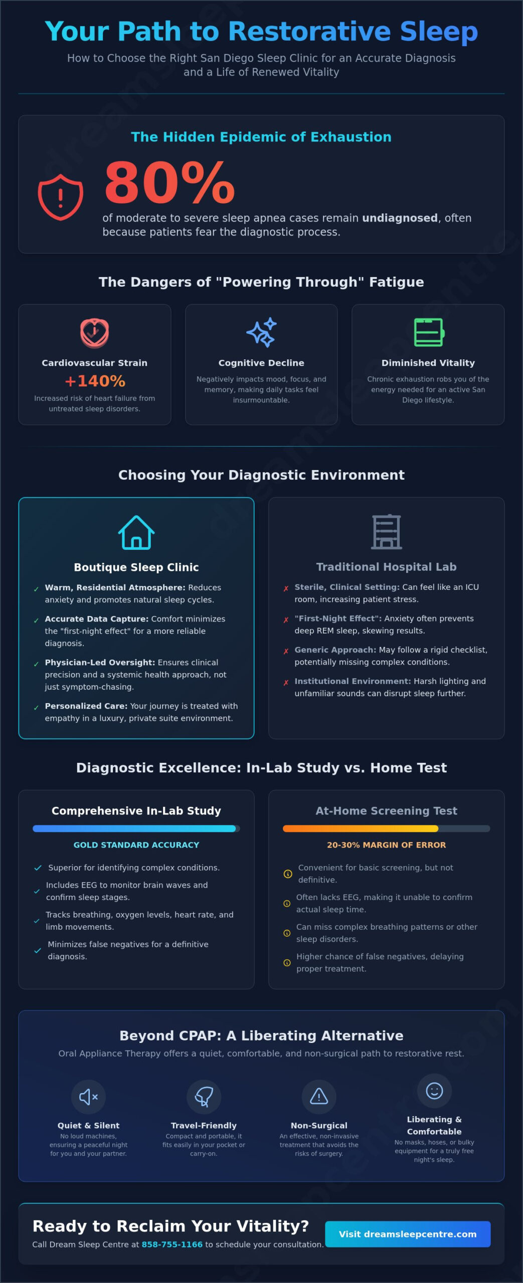 Finding the Best Sleep Clinic in San Diego: A Boutique Guide to Restorative Rest