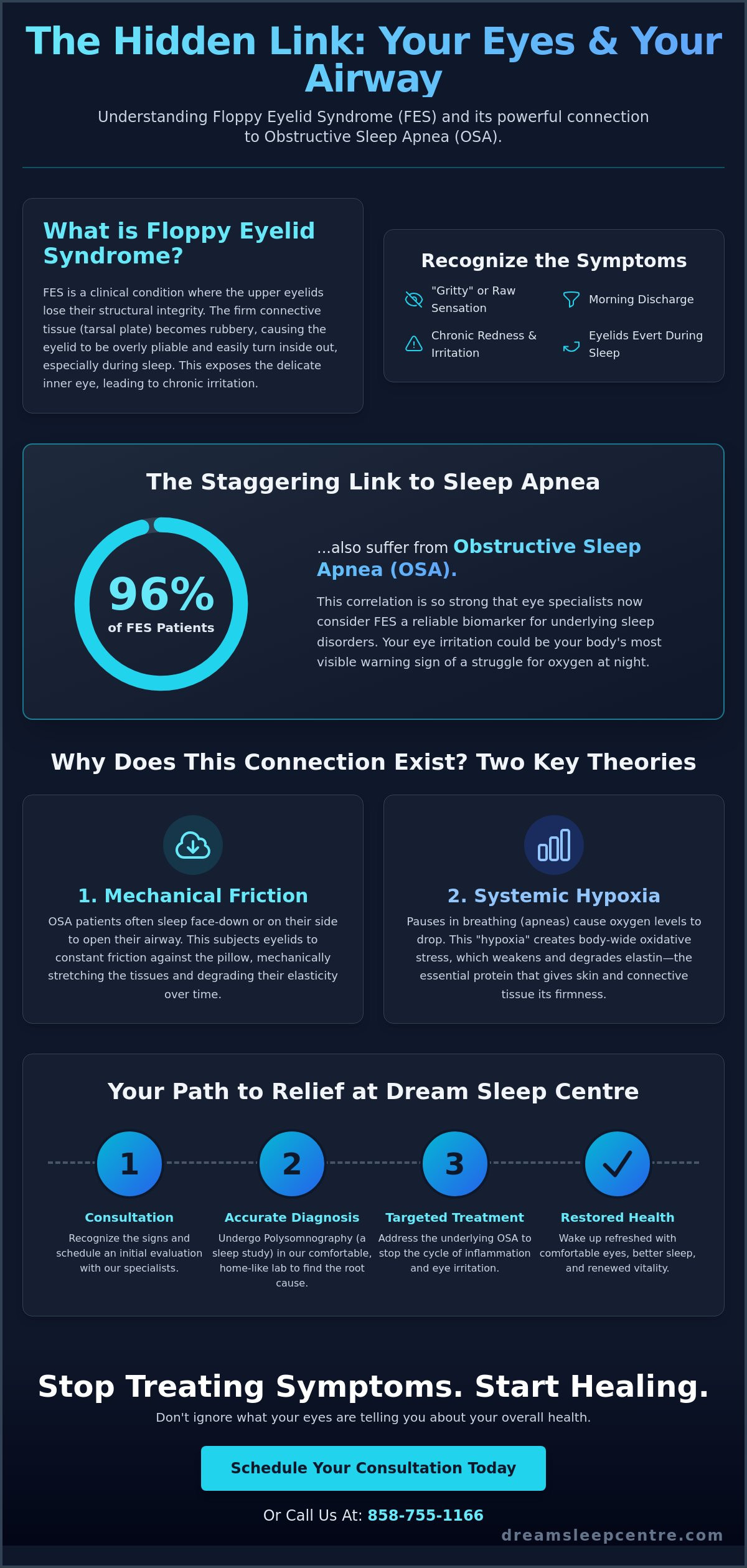 Floppy Eyelid Syndrome in San Diego: Why Your Eyes May Be Warning You About Sleep Apnea