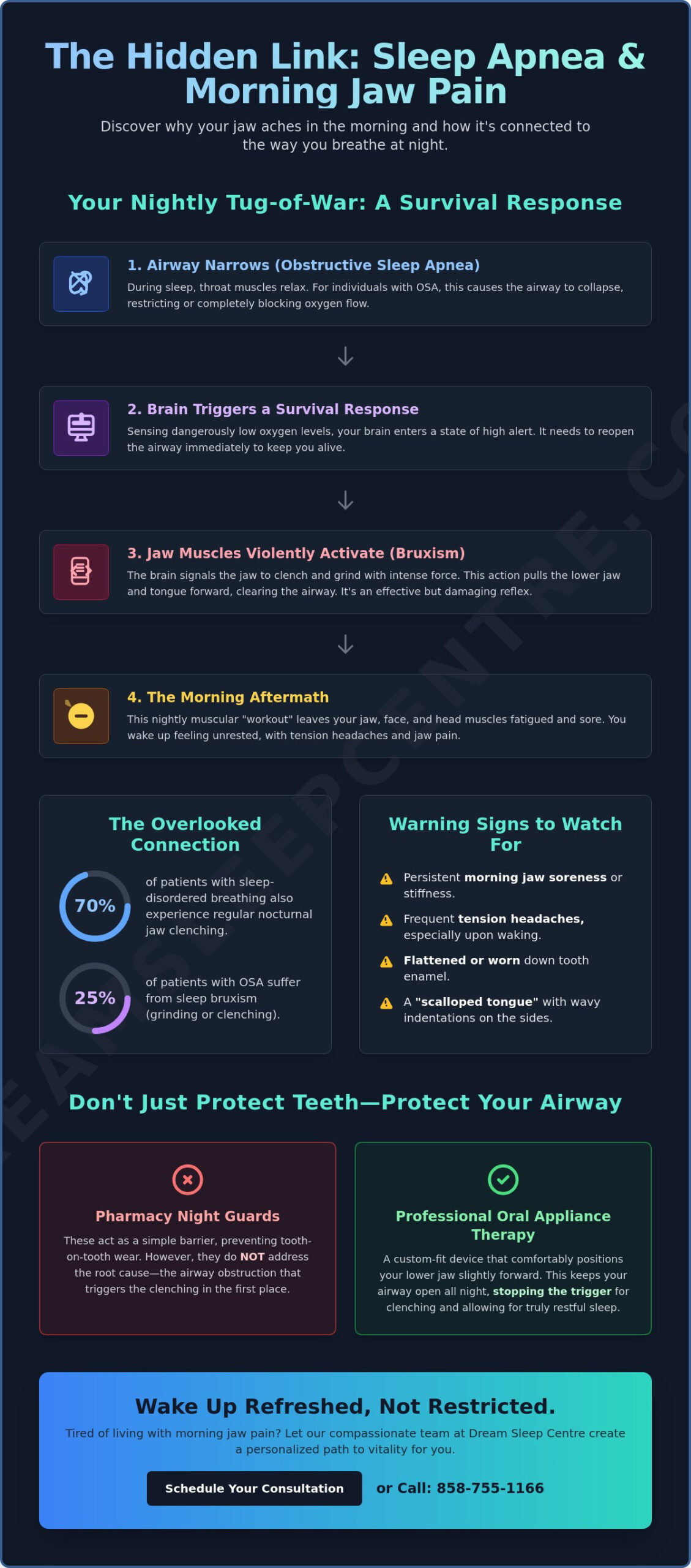 Jaw Soreness in San Diego: Causes, Sleep Connections, and Relief
