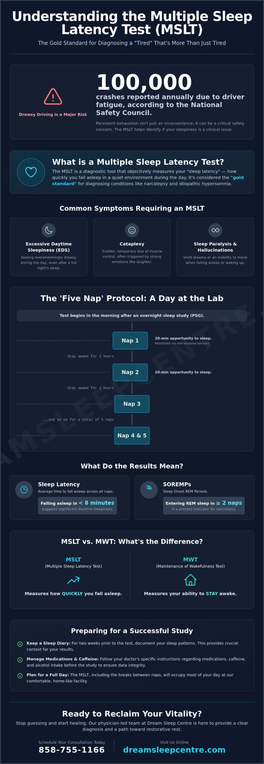 Multiple Sleep Latency Test in San Diego: Diagnosing Excessive Daytime Sleepiness
