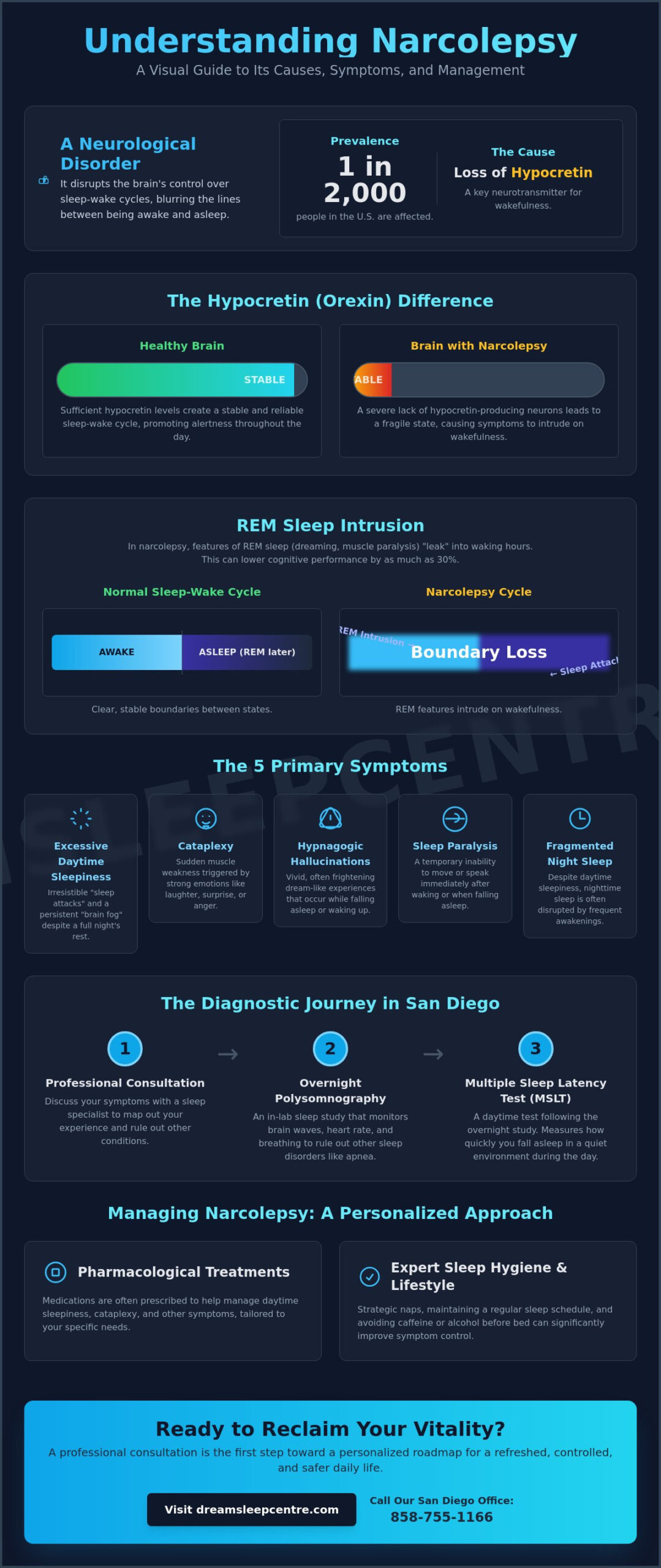 Narcolepsy in San Diego: Symptoms, Causes, and Path to Diagnosis