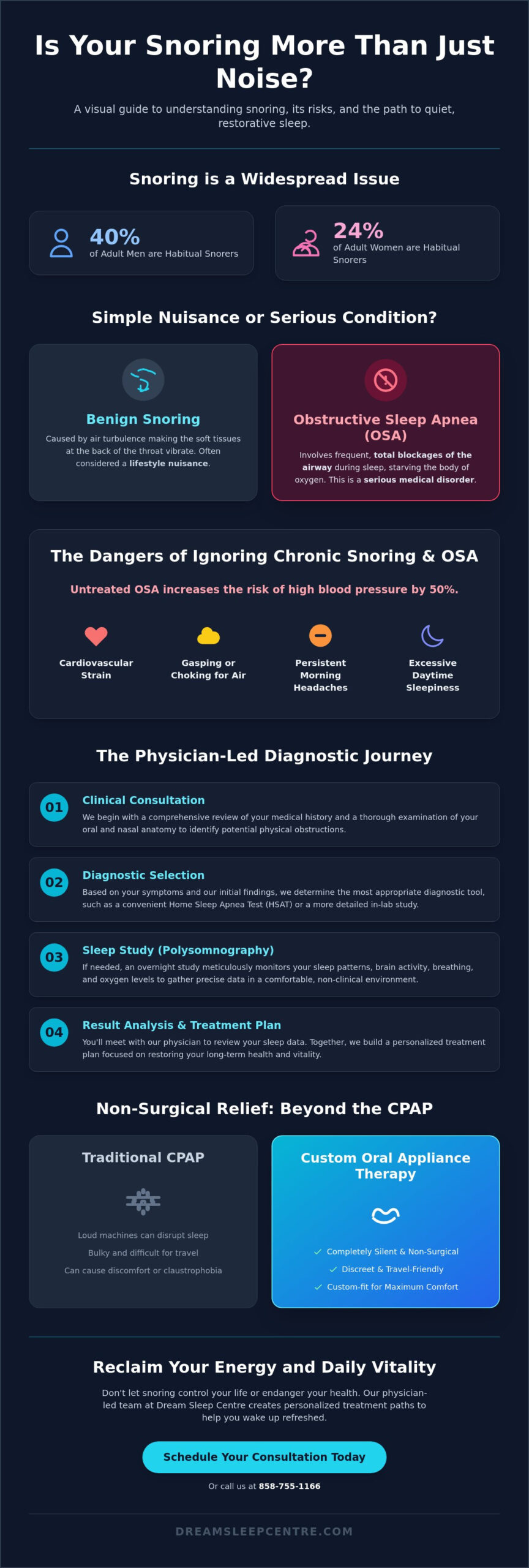 Sleep Specialist for Snoring in San Diego: When to Seek Professional Care