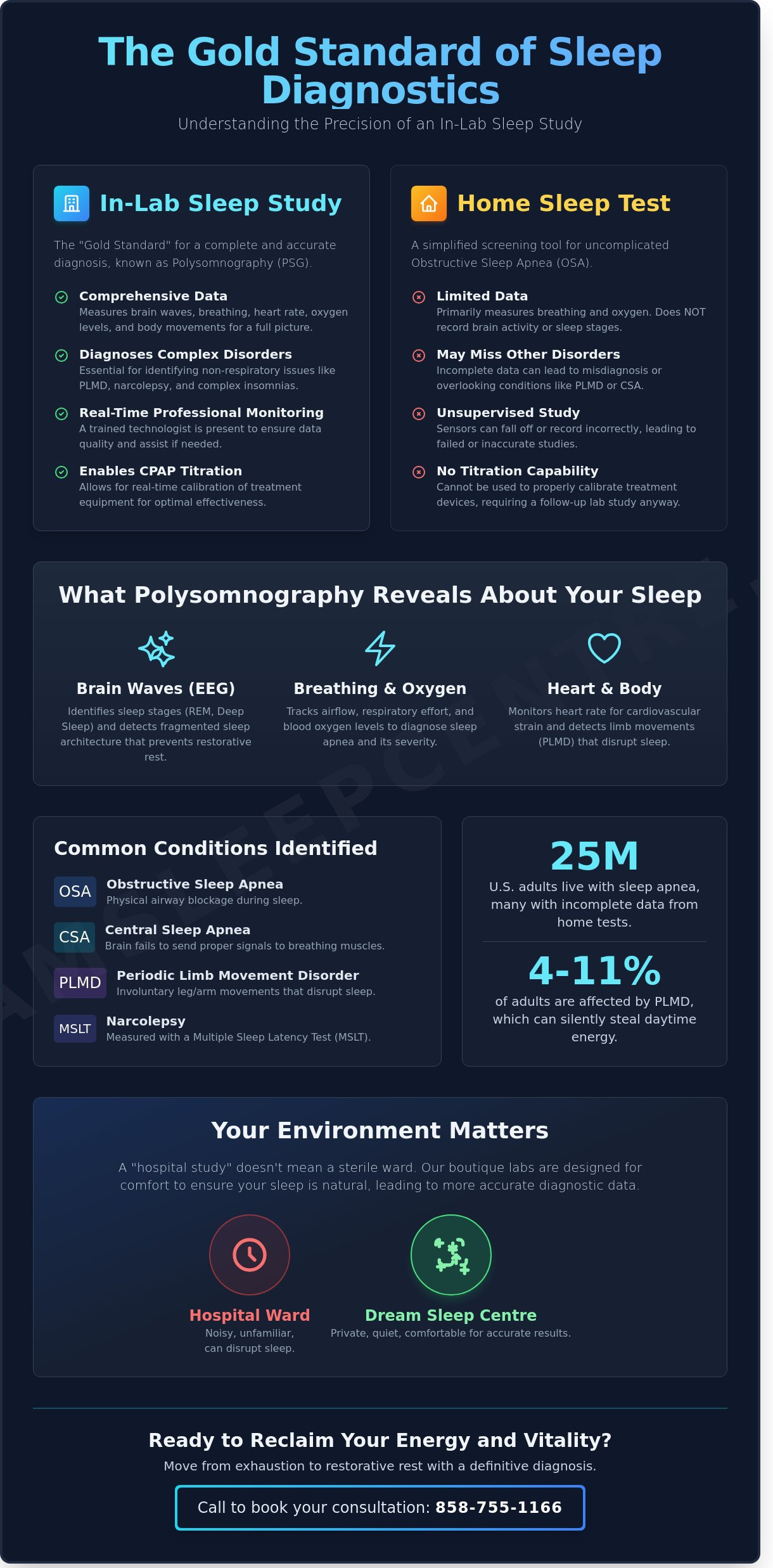 Understanding the In-Hospital Sleep Study in San Diego: A Complete Guide