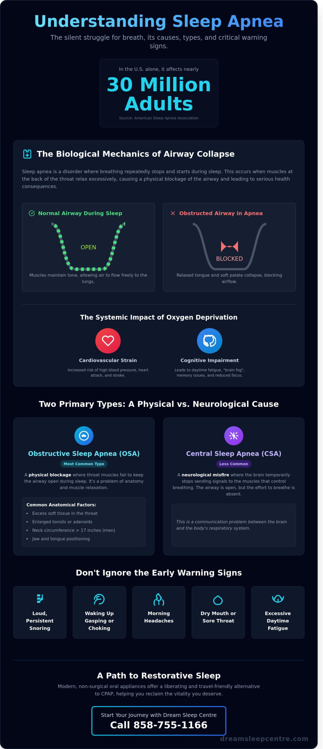 What Causes Sleep Apnea? A San Diego Specialist’s Guide to Restorative Sleep