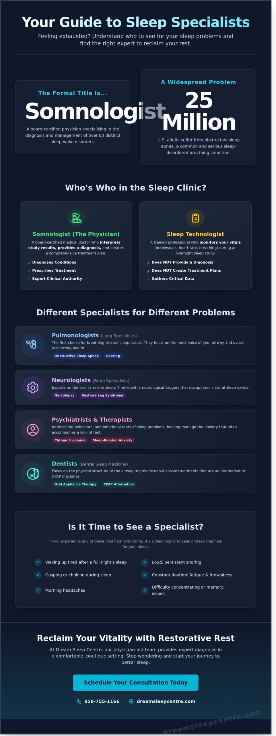 What Is a Sleep Doctor Called? A San Diego Guide to Sleep Specialists