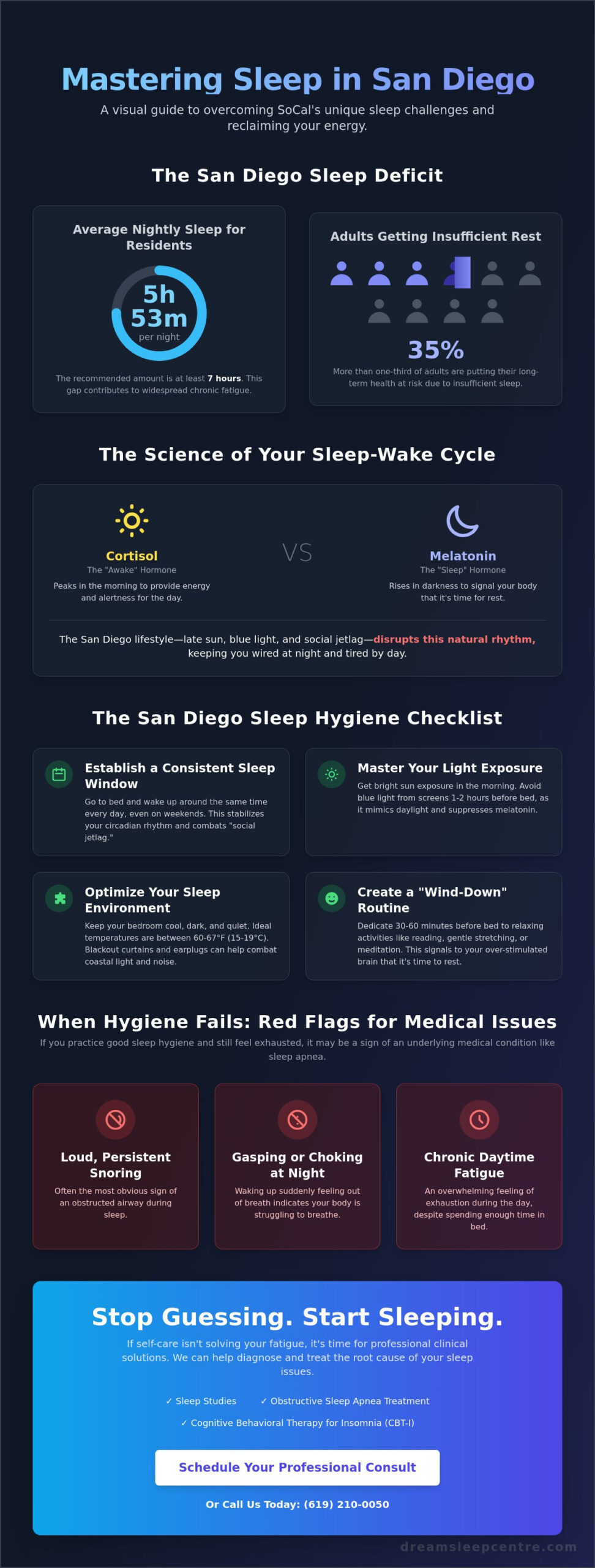 Sleep Hygiene in San Diego: Professional Tips for Restorative Rest (2026)