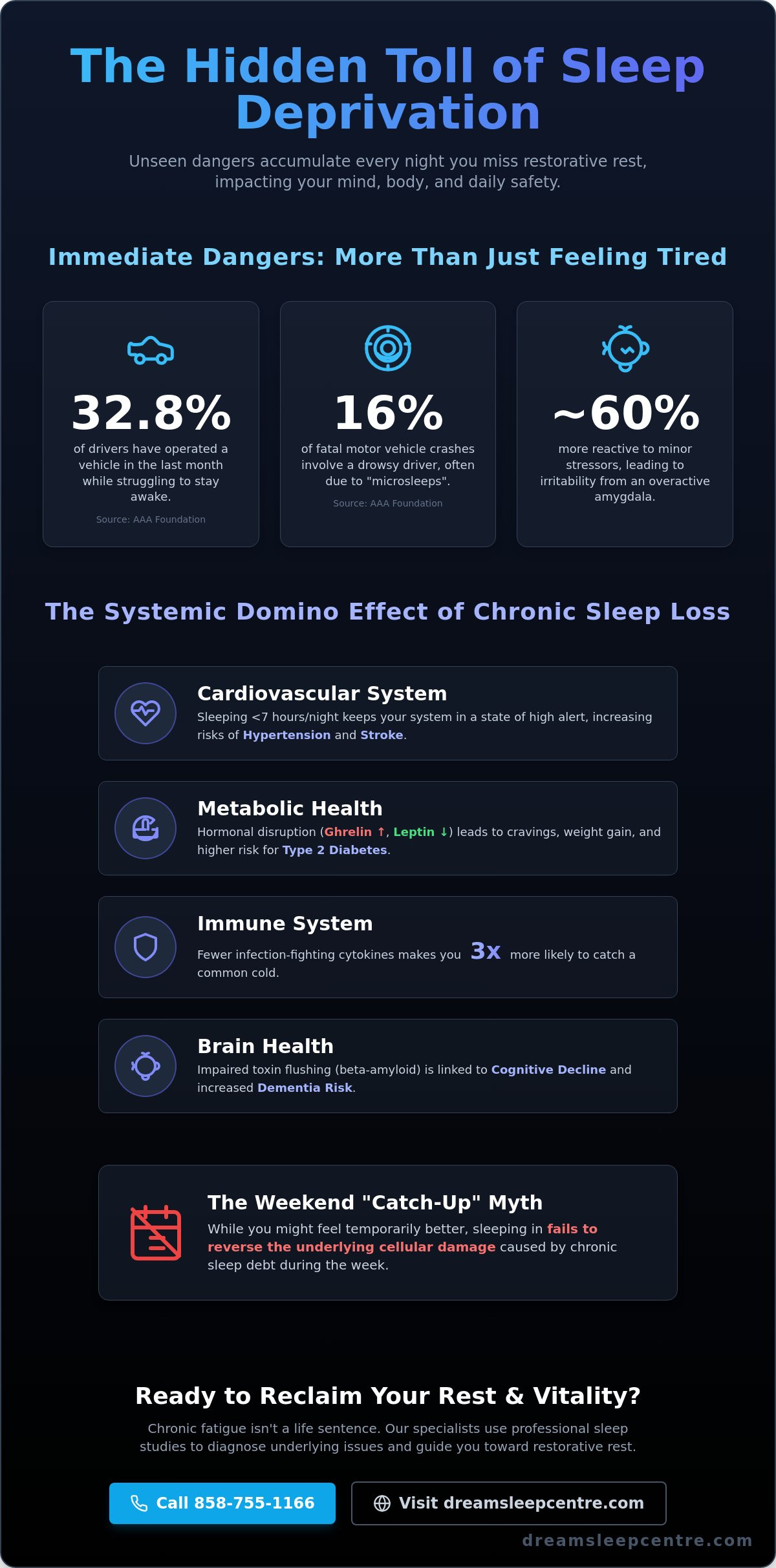 The Dangerous Effects of Sleep Deprivation: A San Diego Health Guide
